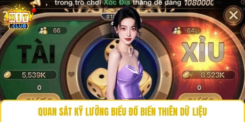 Quan sát kỹ lưỡng biểu đồ biến thiên dữ liệu