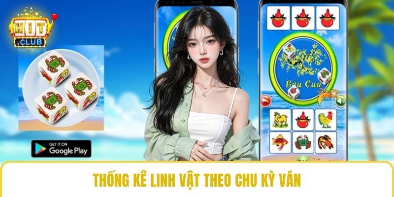 Thống kê linh vật theo chu kỳ ván